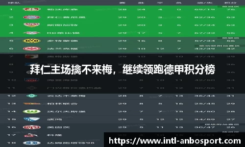 拜仁主场擒不来梅，继续领跑德甲积分榜